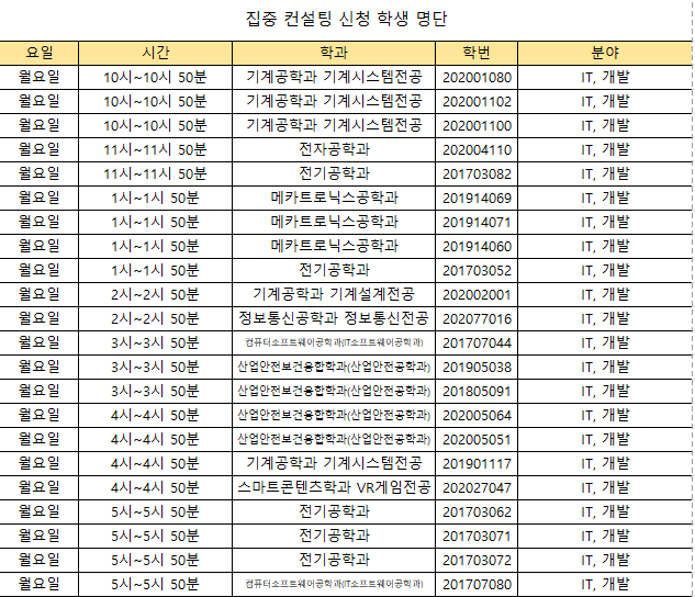 집중컨설팅 신청명단 1.png