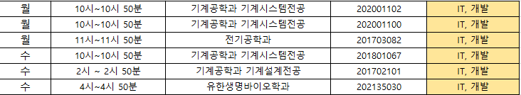 집중컨설팅 시간 배정 명단 3(수정).png