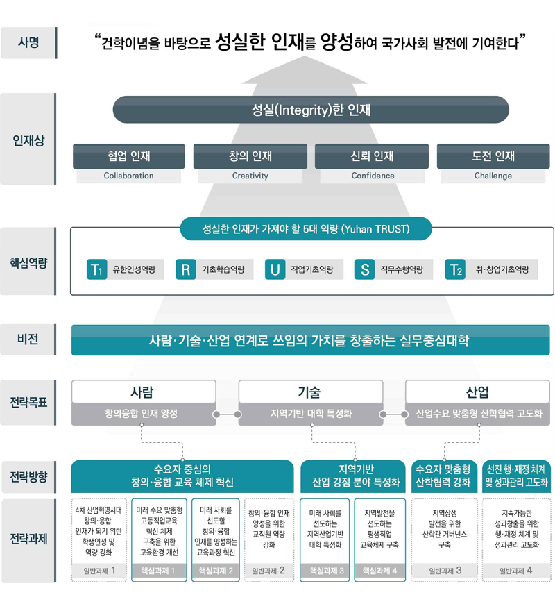 사업비전 및 목표