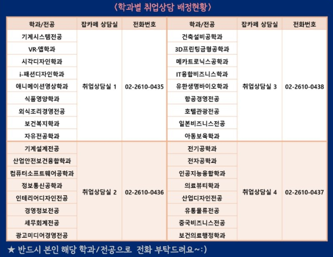 취업상담사 학과 배정현황.png