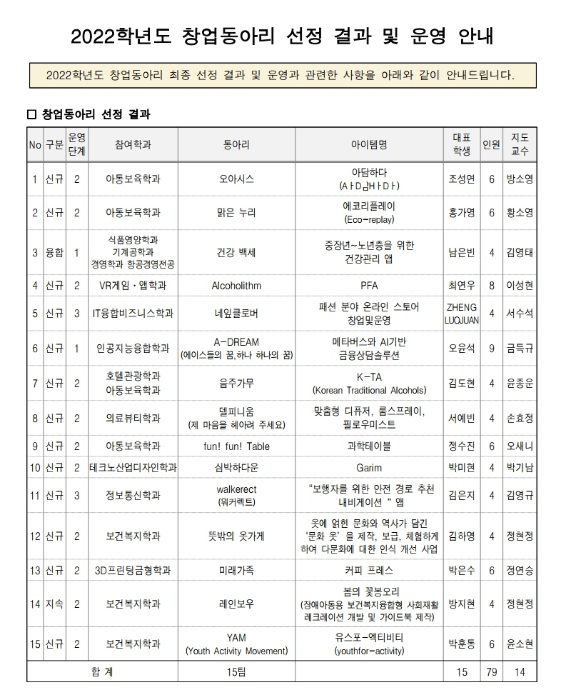 2022학년도 창업동아리 선정 결과 및 운영 안내(HP공지).pdf_page_1.jpg