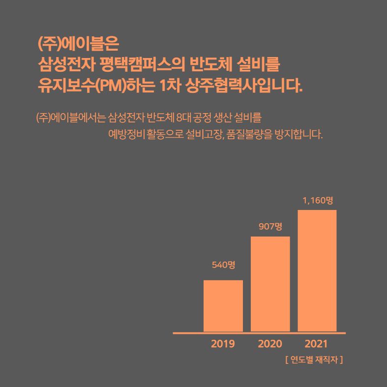 사본 -(주)에이블 카드뉴스 채용공고_220715 (2).jpg