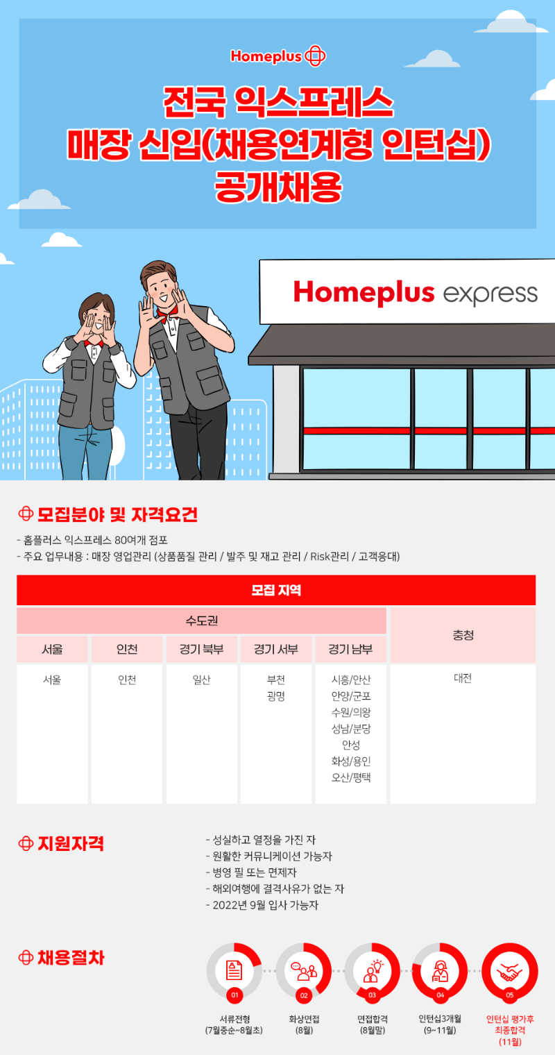 사본 -[홈플러스] 2022년 전국 홈플러스 익스프레스 매장 신입 (채용연계형 인턴십) (포스터).png
