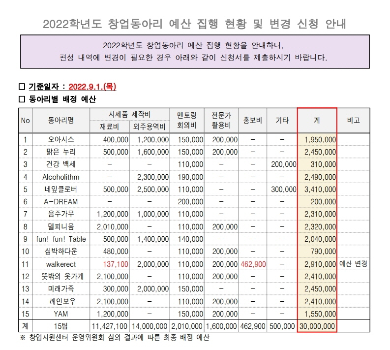 2022학년도 창업동아리 예산 집행 현황 및 변경 신청 안내(공지).pdf_page_1.jpg