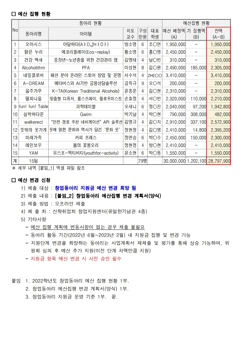 2022학년도 창업동아리 예산 집행 현황 및 변경 신청 안내(공지).pdf_page_2.jpg