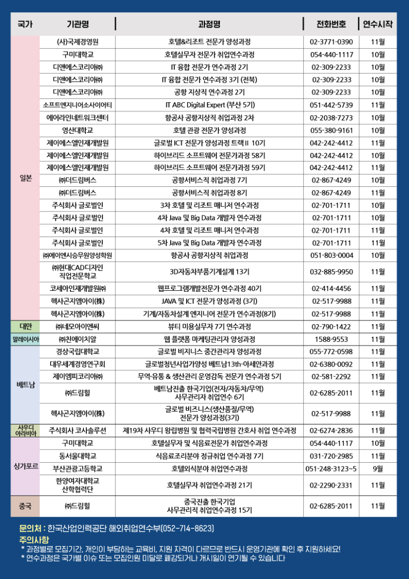 사본 -2022년 정기3차 해외취업연수과정 리스트 포스터2.png