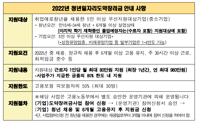 청년일자리도약사업 3.png