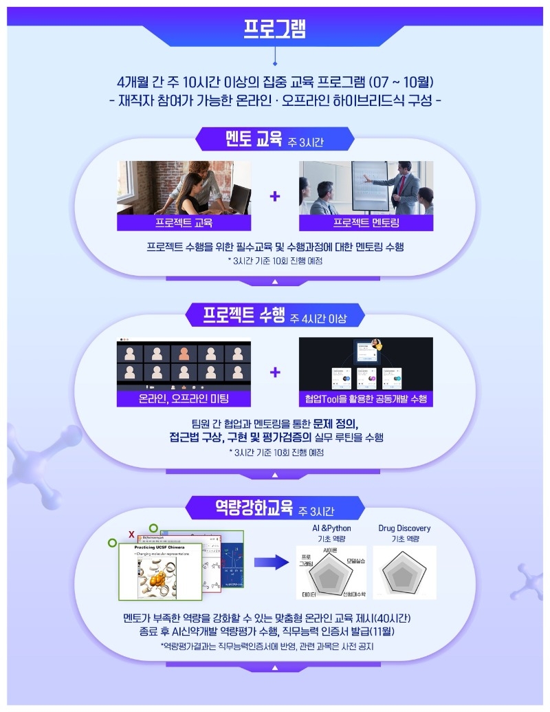 붙임2. LAIDD 멘토링 프로젝트 교육과정 안내서_3.jpg